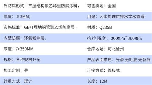 内蒙古tpep防腐钢管厂家参数指标