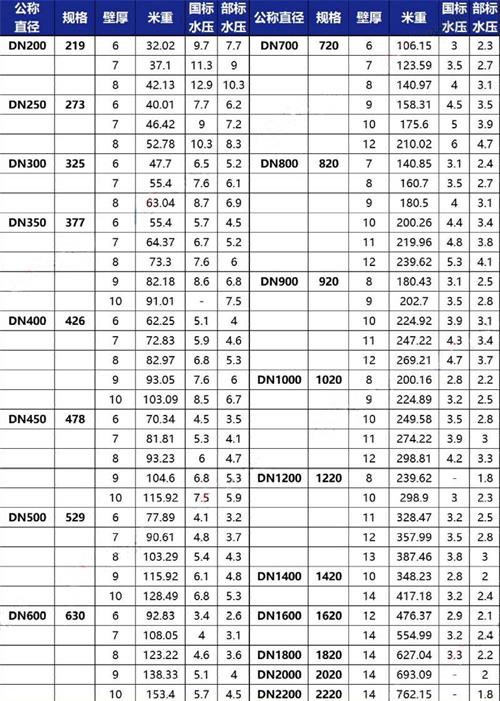 内蒙古给水tpep防腐钢管规格尺寸